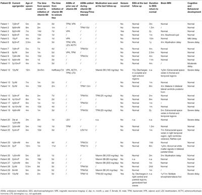 The Clinical Features and Long-Term Follow-Up of Vitamin B6-Responsive Infantile Spasms in a Chinese Cohort